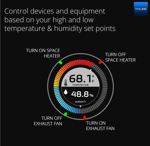 Smart Temperature and Humidity Sensor for Pet Safety Monitoring