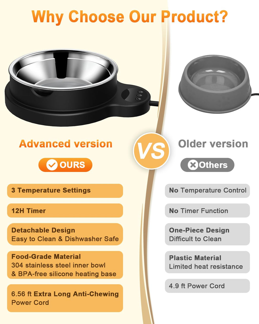 Heated Pet Water Bowl with Temperature Control and Timer
