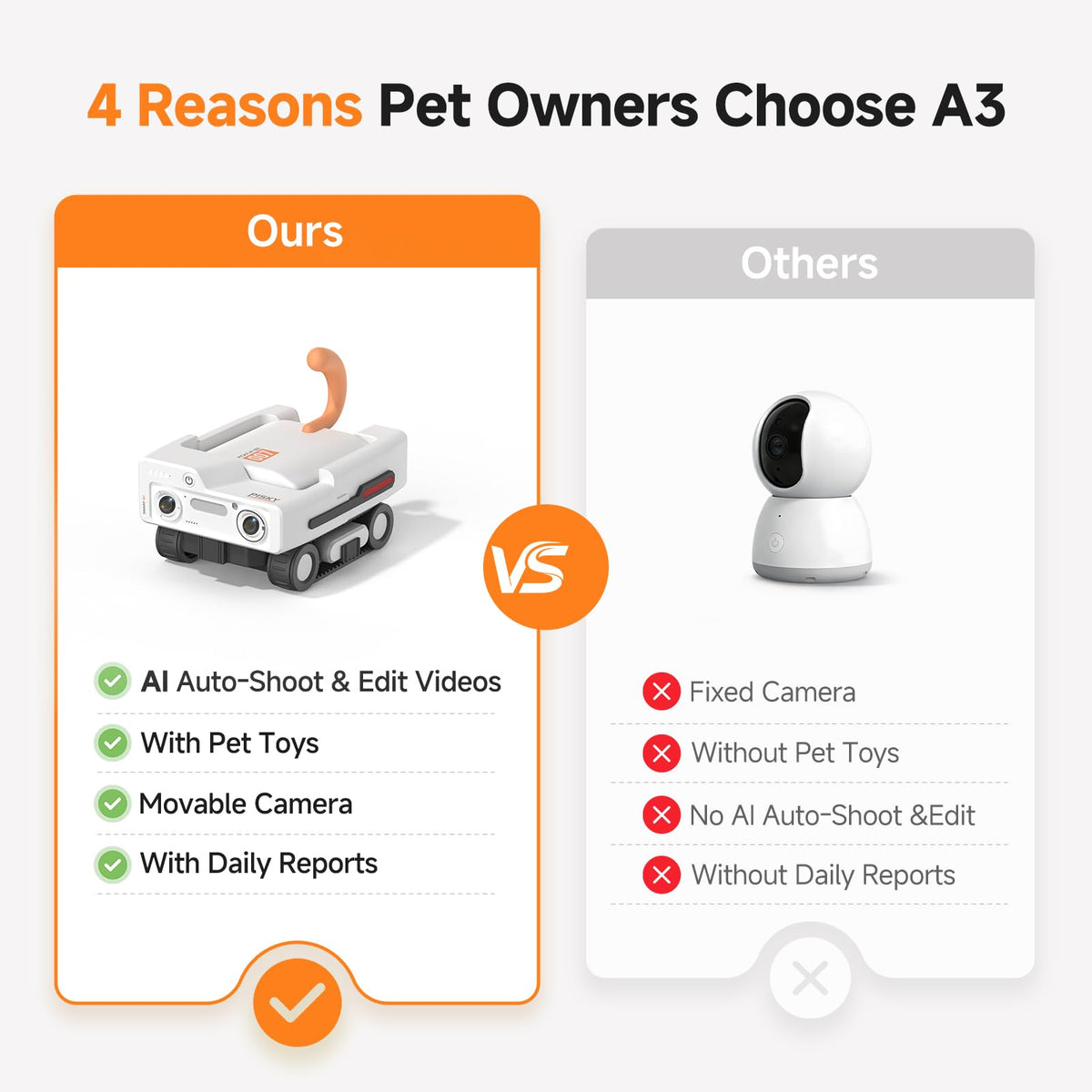 AI Pet Robot Companion with Camera Auto Feeding and Play