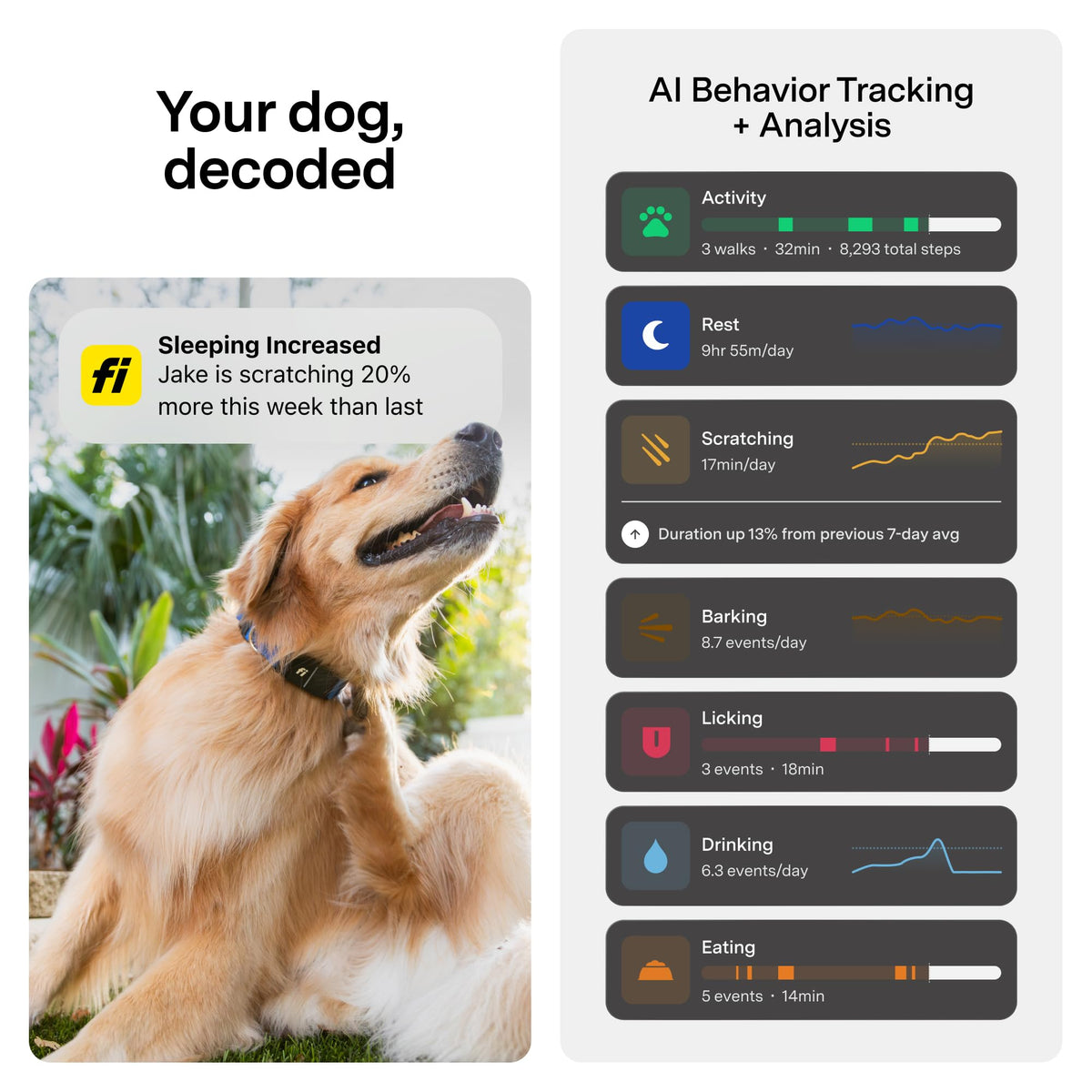 Mini Smart GPS Dog Tracker with Health Tracking Waterproof Design