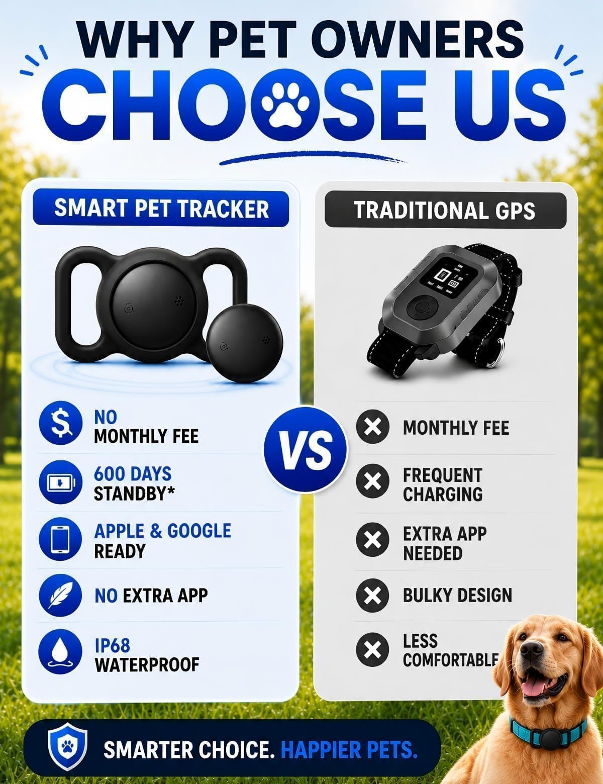 Smart GPS Dog Tracker for iOS and Android Mobile Devices