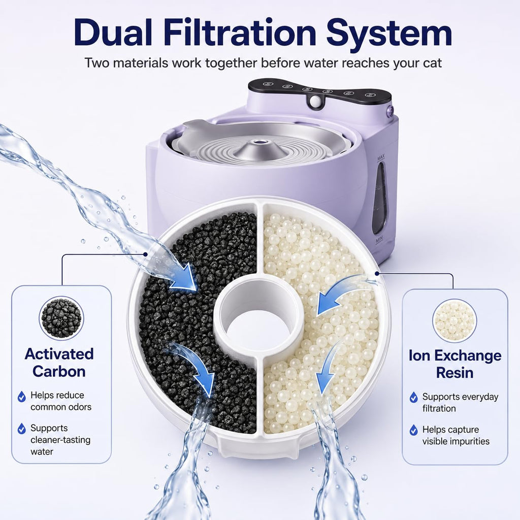 Hydrogen Cat Water Fountain with Smart Sensor Stainless Steel Bowl