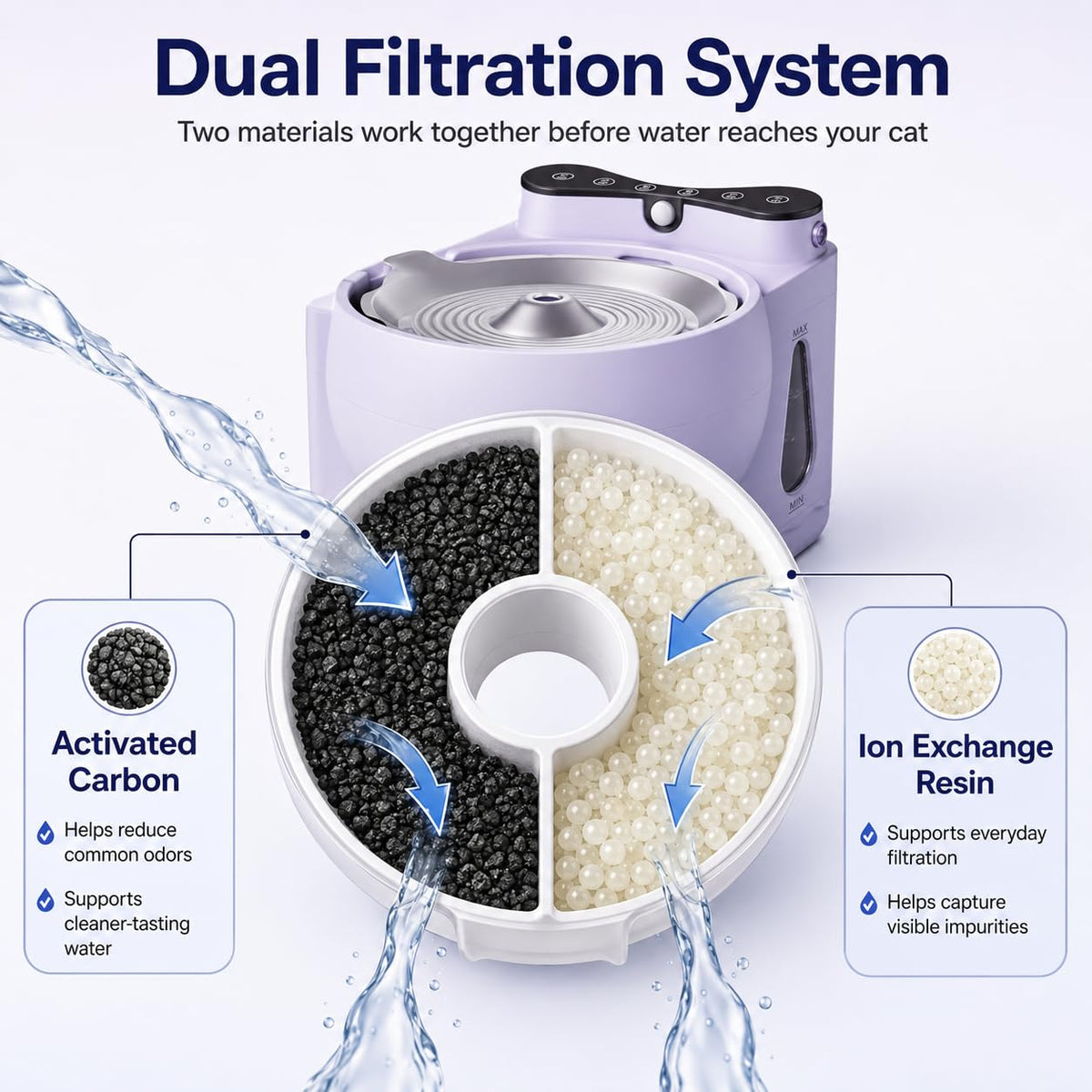 Hydrogen Cat Water Fountain with Smart Sensor Stainless Steel Bowl