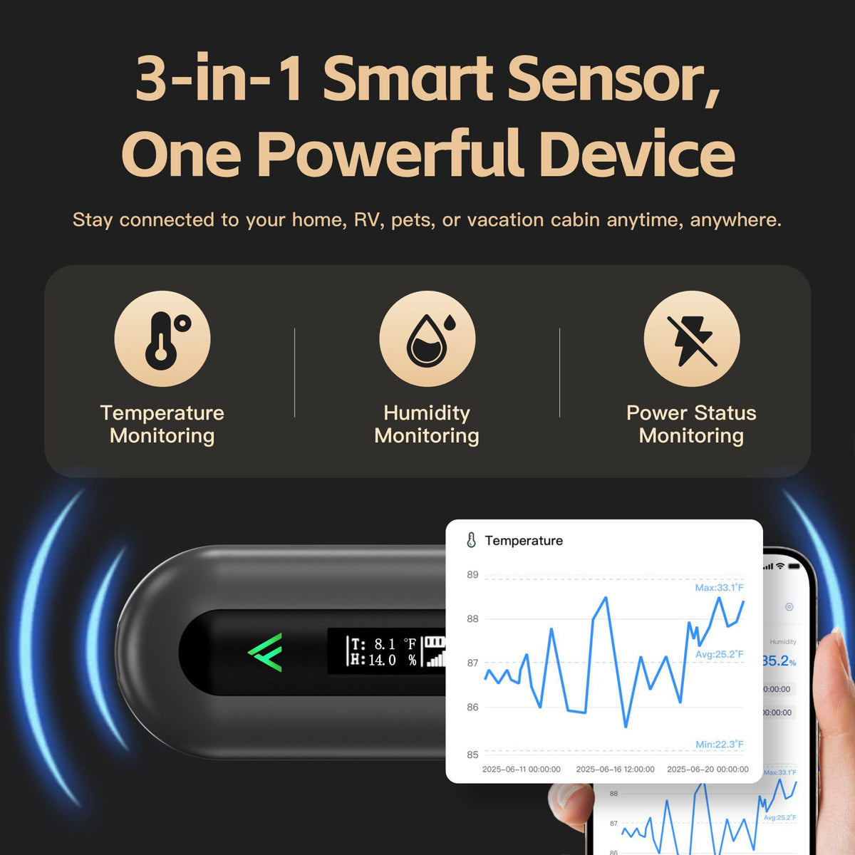 4G Pet Safety Temperature Humidity and Power Outage Monitor