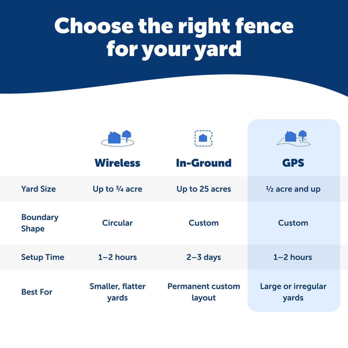 Replacement Dog Collar Strap for GPS Wireless Fence System