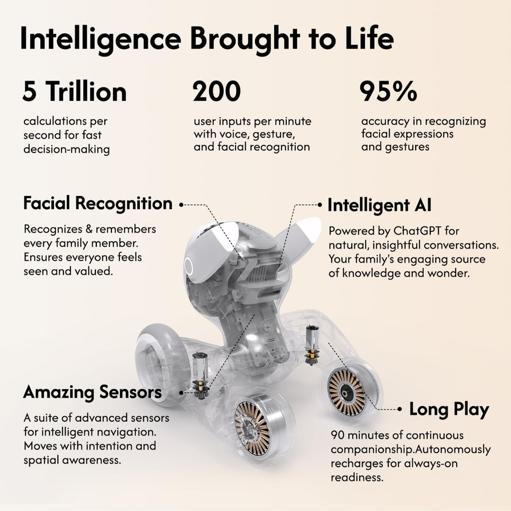 Advanced AI Robot Pet Dog with Voice and Gesture Recognition