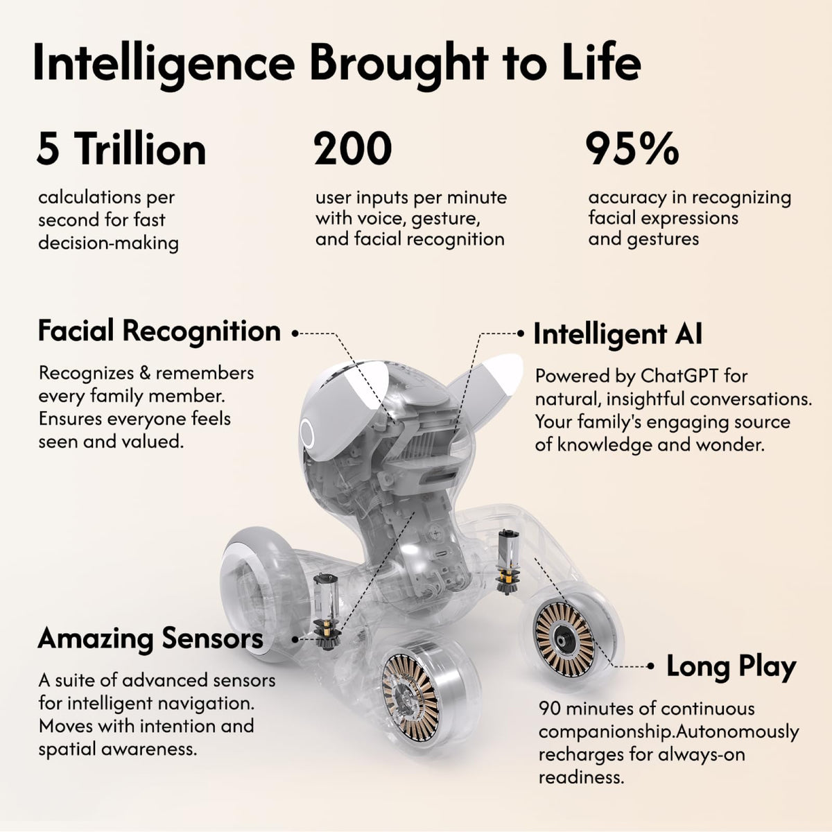 Advanced AI Robot Pet Dog with Voice and Gesture Recognition