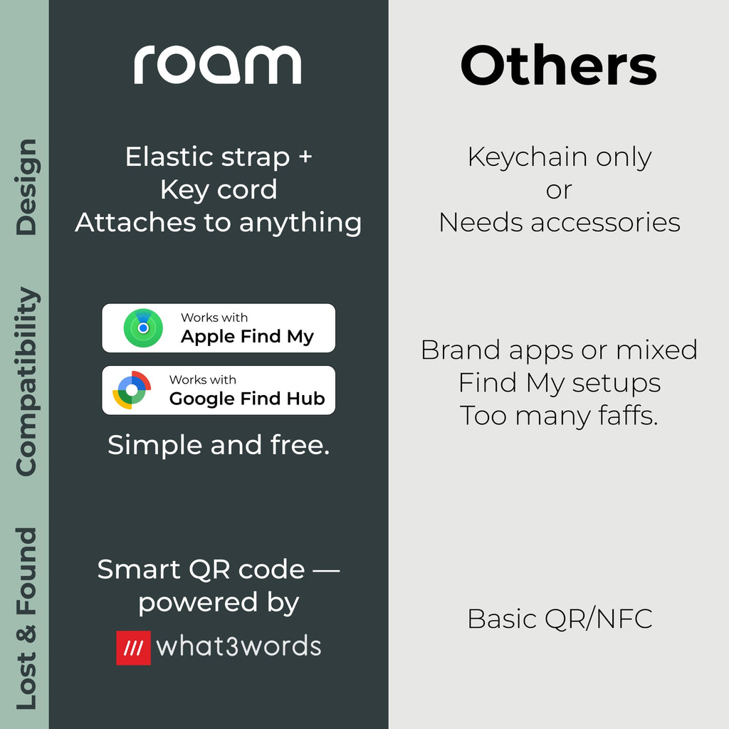 Bluetooth Smart Tracker and Item Locator for Everyday Essentials