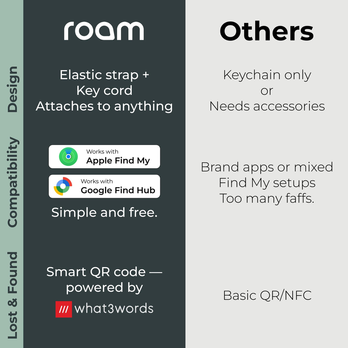 Bluetooth Smart Tracker and Item Locator for Everyday Essentials