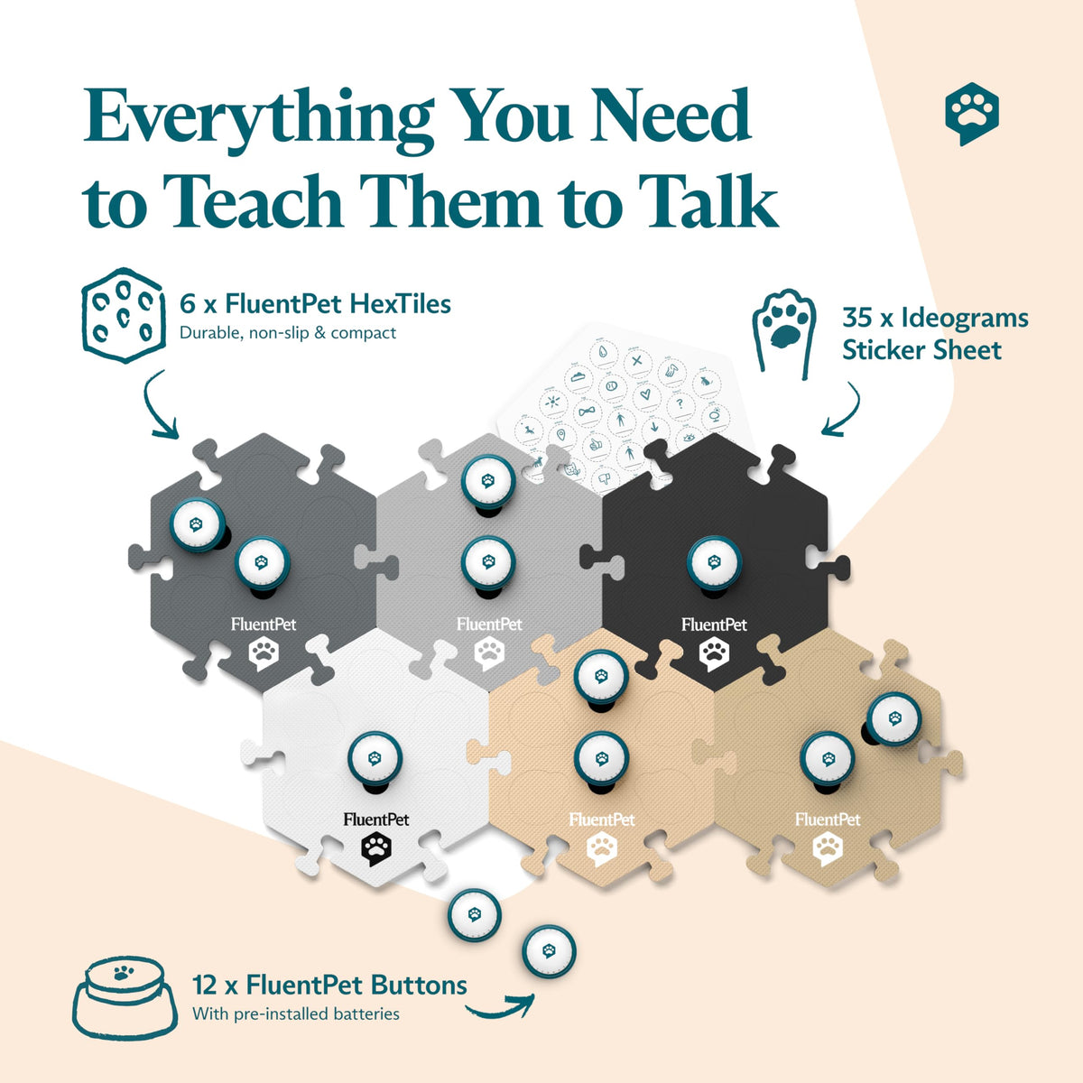 Pet Talking Button Kit for Dog and Cat Communication