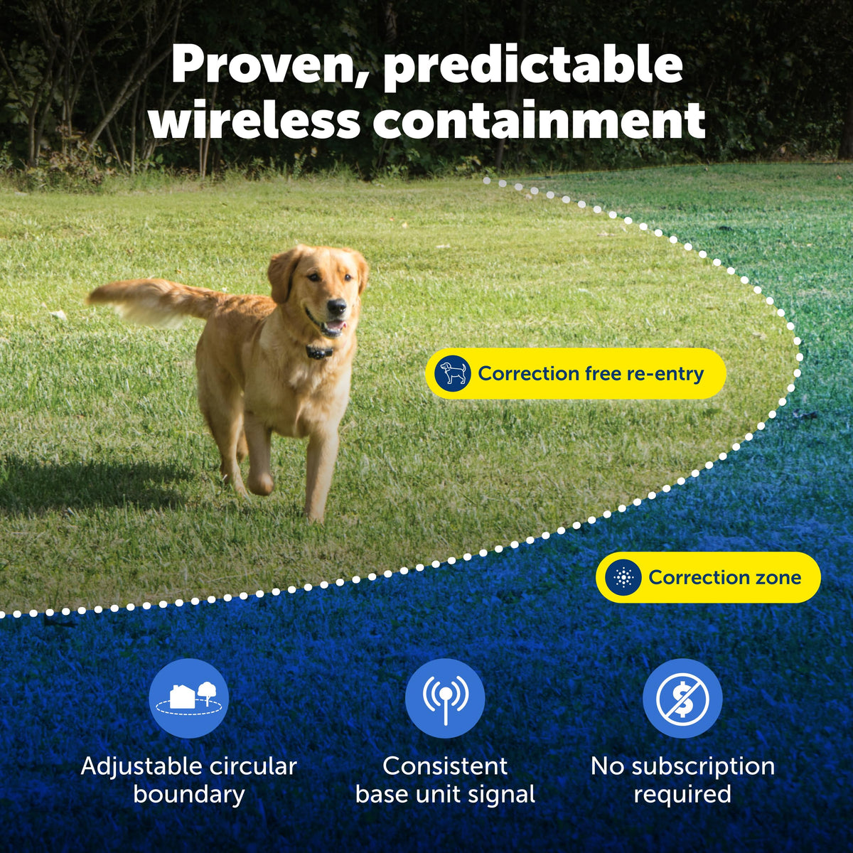 Wireless Dog Fence System with Adjustable Pet Boundary